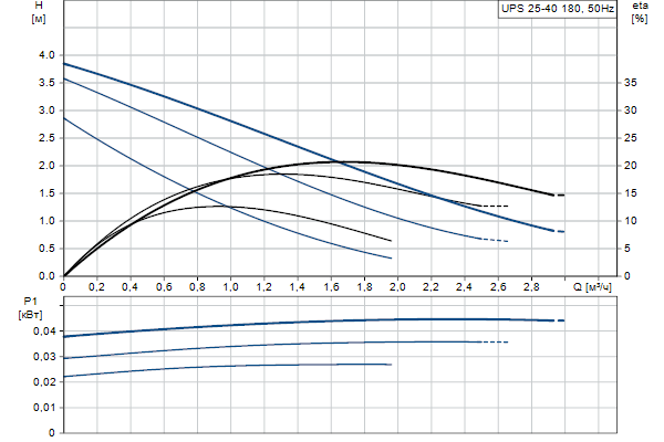 Grundfos UPS 25-40.png